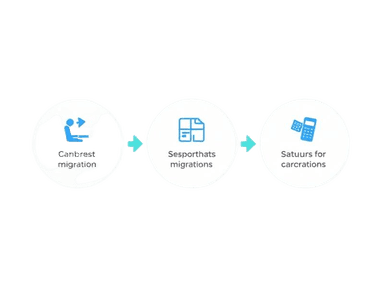 Jednoduchá inštalácia v 3 krokoch